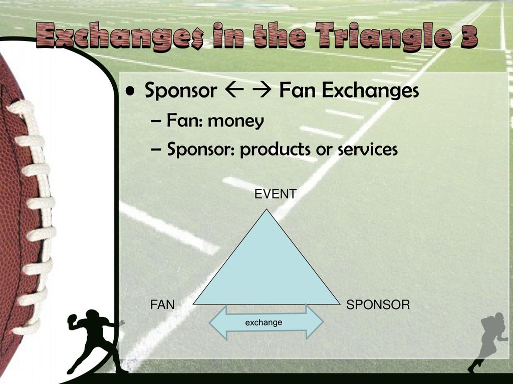 Sports Marketing Standard 2.1 The Event Triangle. - ppt download